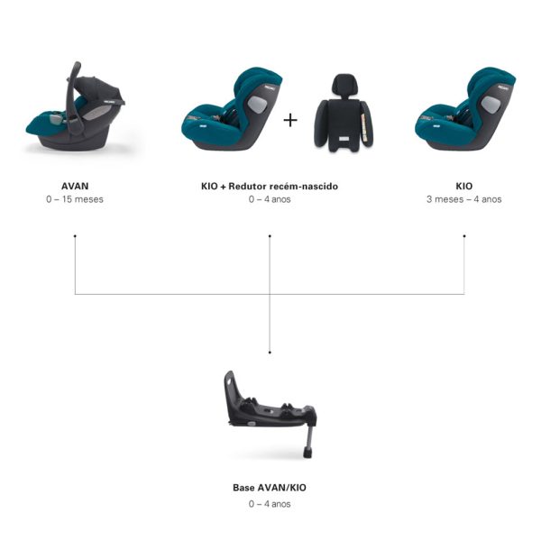 Cadeira Recaro Kio Prime Frozen Blue Autobrinca Online
